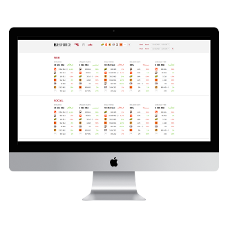 Сybersport statistics dashboard