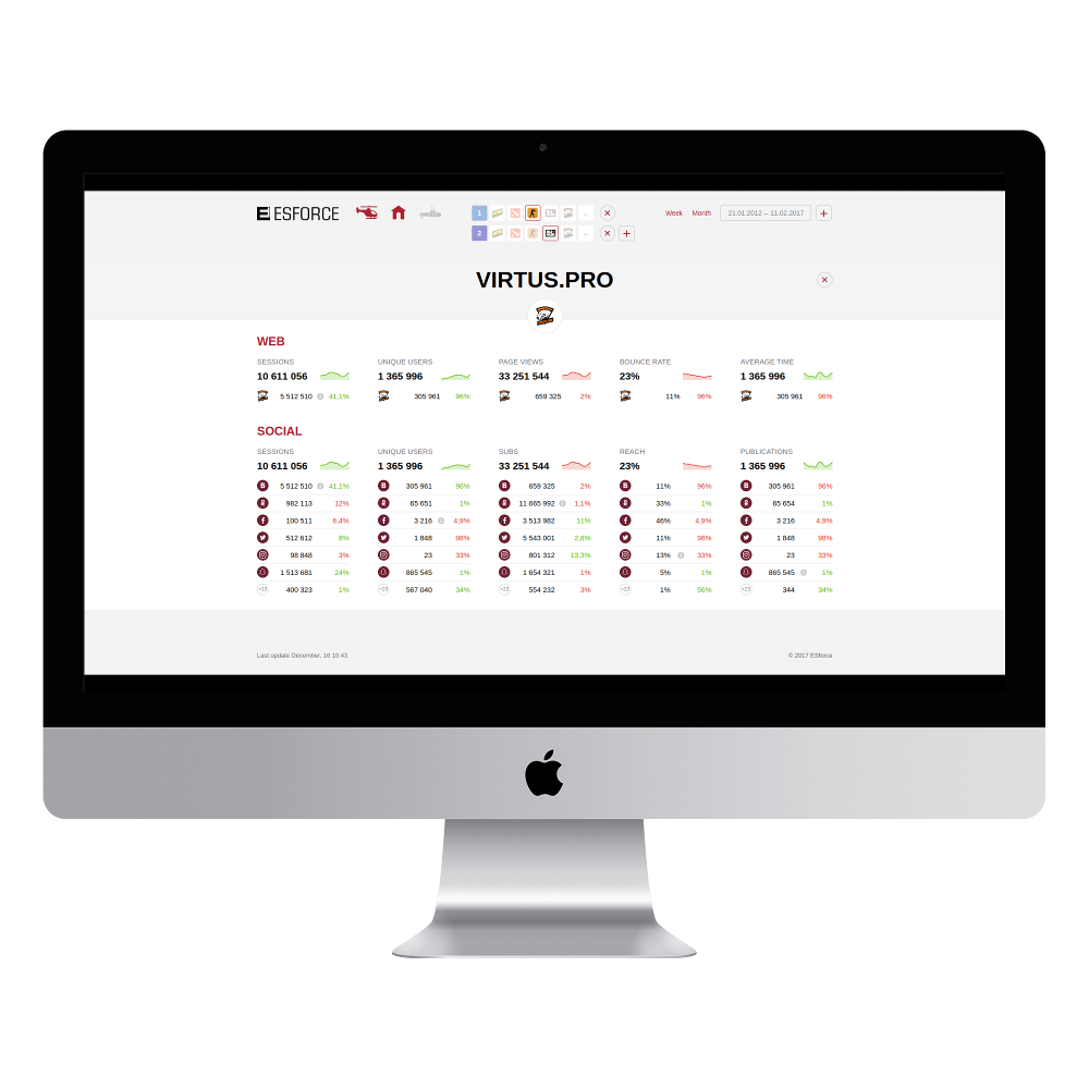 Сybersport statistics dashboard