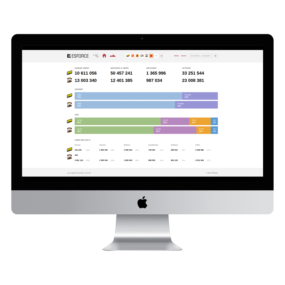 Сybersport statistics dashboard