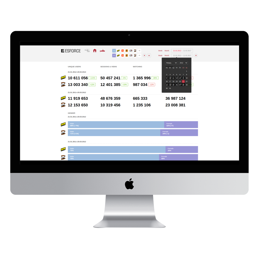 Сybersport statistics dashboard