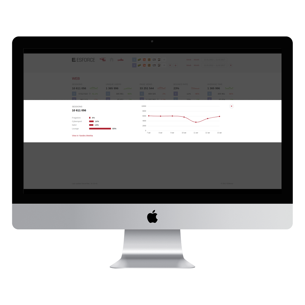 Сybersport statistics dashboard
